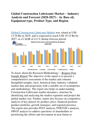Global Construction Lubricants Market