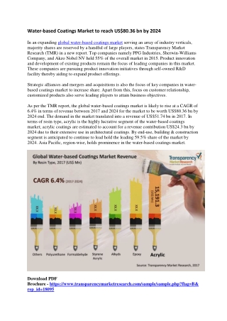 Water-based Coatings Market to reach US$80.36 bn by 2024