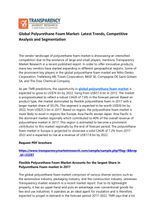 Global Polyurethane Foam Market- Latest Trends, Competitive Analysis and Segment