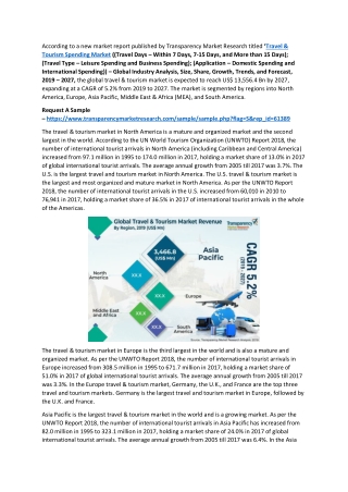 Travel & Tourism Spending Market