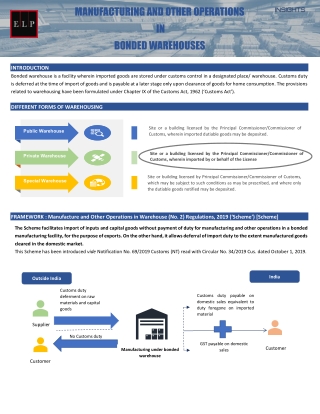 ELP-Manufacture-and-Other-Operations-in-Bonded-Warehouse-min