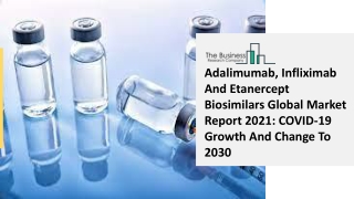Adalimumab, Infliximab And Etanercept Biosimilars Market Size, Demand, Growth