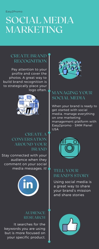 Easy2Promo Infographic