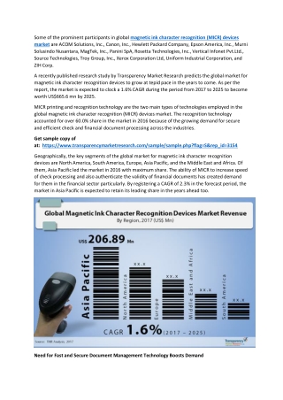 Magnetic Ink Character Recognition (MICR) Devices Market