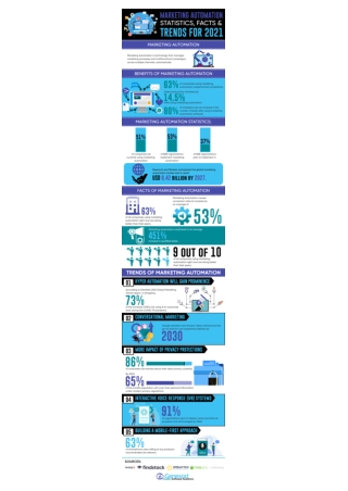 Marketing Automation Statistics, Facts & Trends For 2021