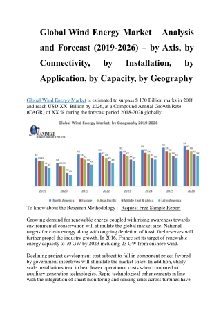 Global Wind Energy Market