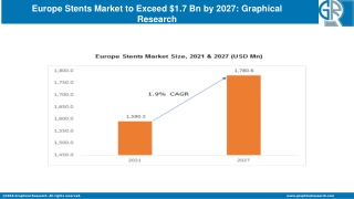 Europe Stents Market 2021 By Regional Trend, Revenue & Growth Forecast