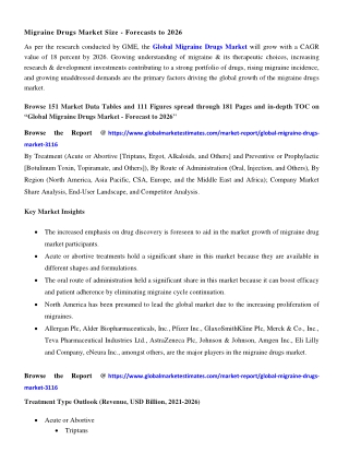 COVID-19 Impact on Global Migraine Drugs Market