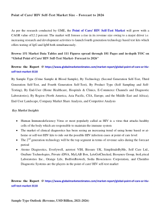 COVID-19 Impact on Global Point of Care or HIV Self-Test Market