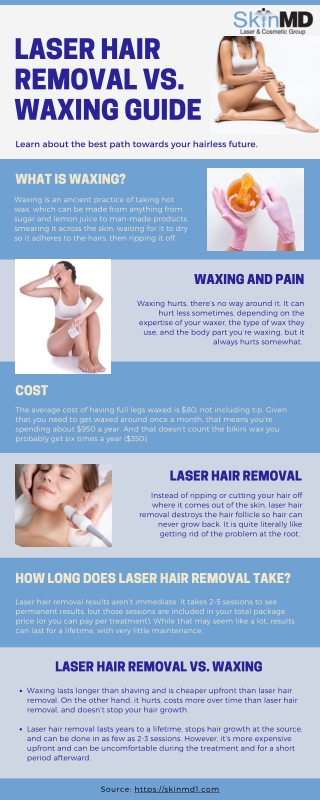 Laser Hair Removal vs. Waxing Guide - Skin MD