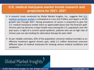 U.S. medical marijuana market growth drivers in 2021 & Challenges by 2027