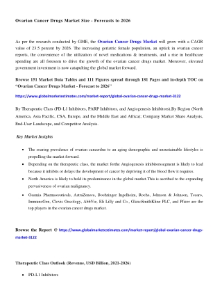 COVID-19 Impact on Global Ovarian Cancer Drugs Market