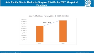 APAC Stents Market 2021 By Regional Trend, Revenue & Growth Forecast