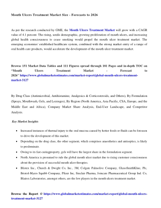 COVID-19 Impact on Global Mouth Ulcers Treatment Market