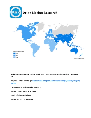 global LASIK eye surgery market