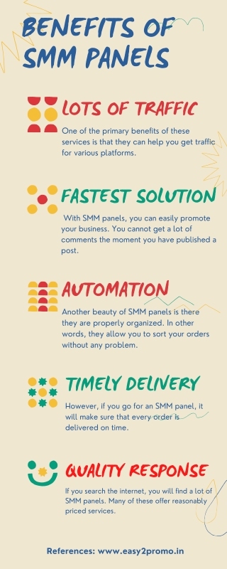 SMM Panel | Cheapest SMM Panel Services