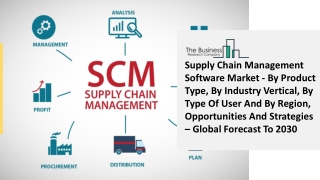 Global Supply Chain Management Software Market Overview And Top Key Players