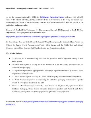 COVID-19 Impact on Global Ophthalmic Packaging Market