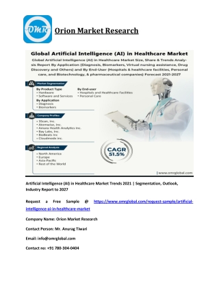 Artificial Intelligence (AI) in Healthcare Market