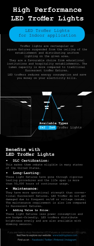 High Performance LED Troffer Lights