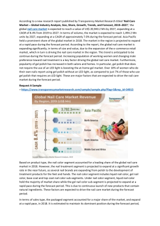 Nail Care Market
