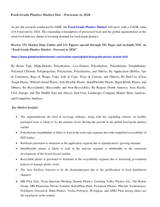COVID-19 Impact on Global Food Grade Plastics Market