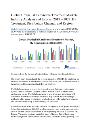 Global Urothelial Carcinoma Treatment Market