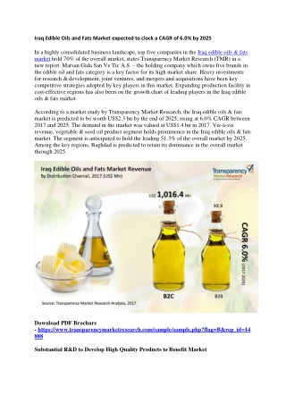 Iraq Edible Oils & Fats Marketto reach US$2.3 Billion by 2025