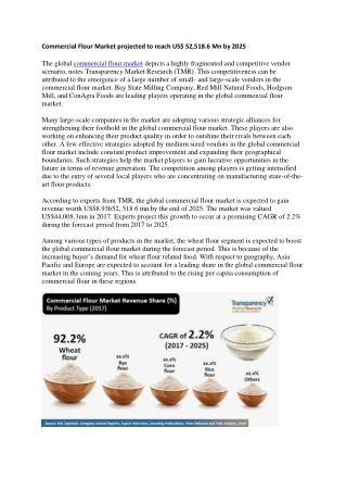 Commercial Flour Market projected to reach US$ 52,518.6 Mn by 2025