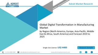 Digital Transformation in Manufacturing Market Current Status