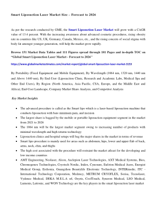 COVID-19 Impact on Global Smart Liposuction Laser Market
