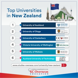 Top Universities in New Zealand