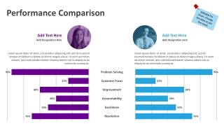 Performance Comparison PowerPoint Template