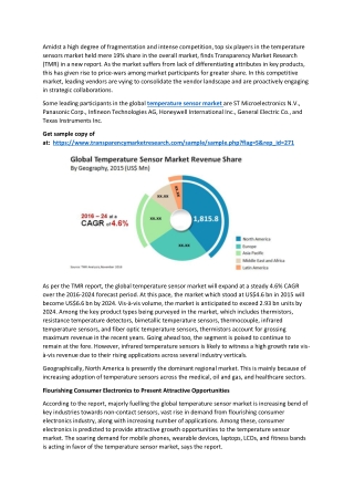 Temperature Sensor Market