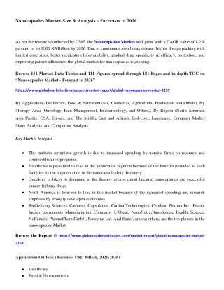 COVID-19 Impact on Global Nanocapsules Market