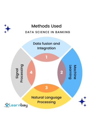 data science in banking