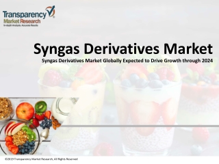 2.Syngas Derivatives Market