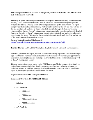 API Management Market