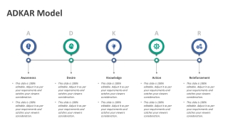 ADKAR Model PowerPoint Template