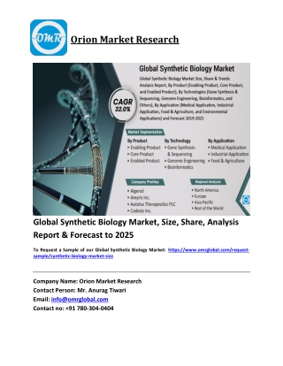 Global Synthetic Biology Market Trends, Size, Competitive Analysis and Forecast