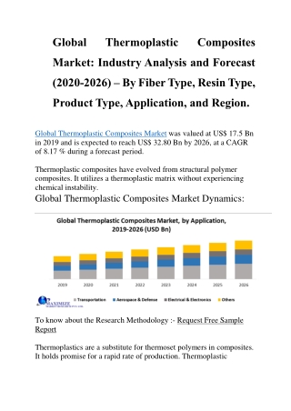 Global Thermoplastic Composites Market
