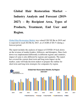 Global Hair Restoration Market
