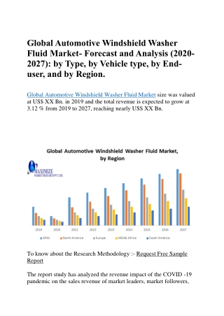 Global Automotive Windshield Washer Fluid Market