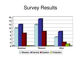 Survey Results