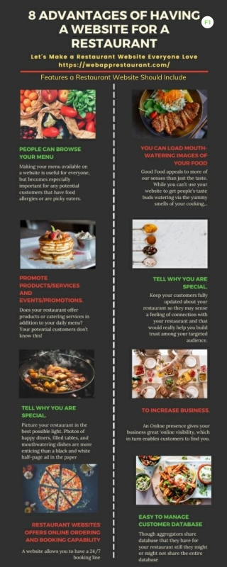 Features a Restaurant Website Should Include Infographic