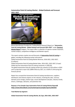 Global Automotive Paint & Coating Market