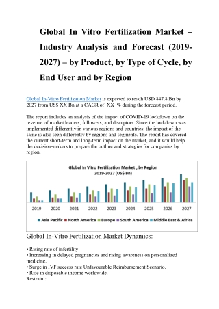 Global In Vitro Fertilization Market