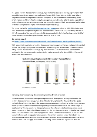 Positive Displacement (PD) Sanitary Pumps Market