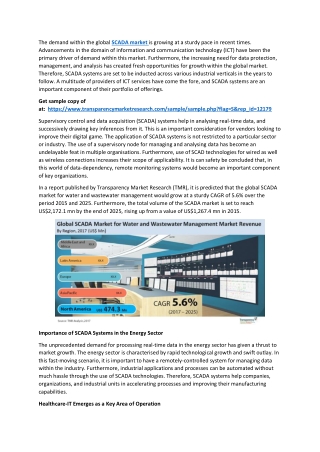 SCADA Market