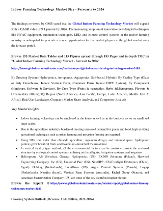 COVID-19 Impact on Global Indoor Farming Technology Market